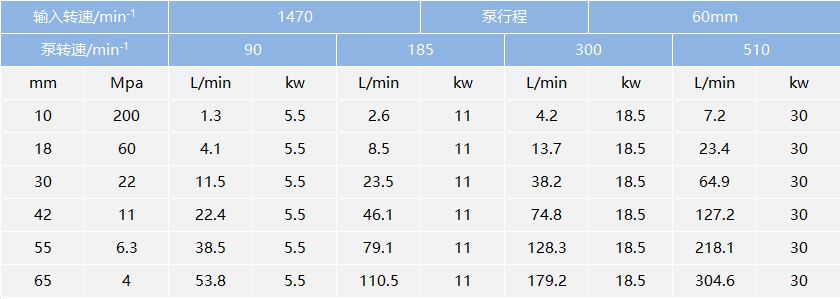 高压试压泵