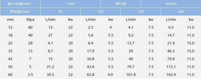 3DP40型高压往复泵