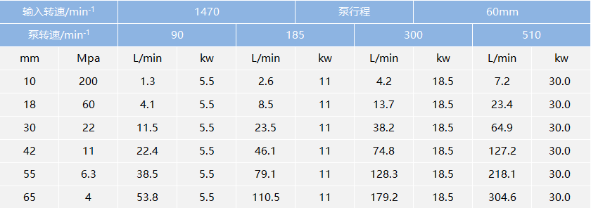 高压水泵