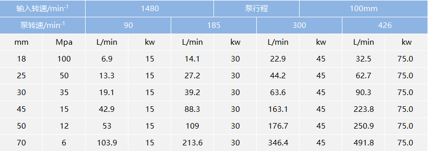 高压试压泵