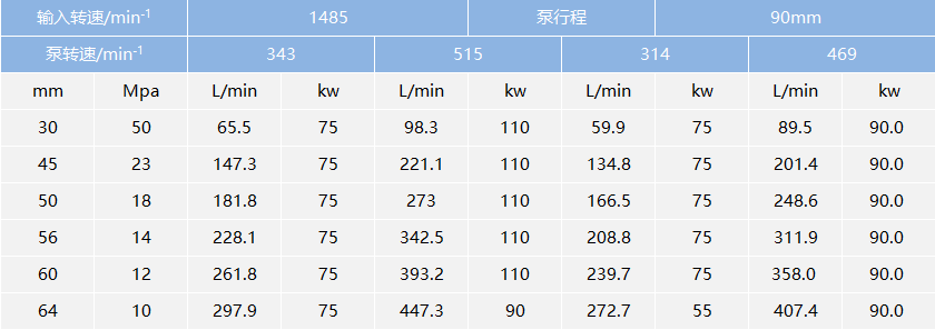 高压泵厂家