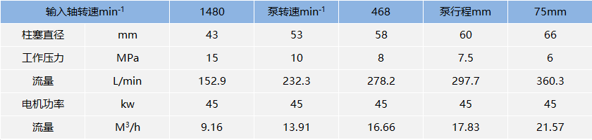 高压试压泵